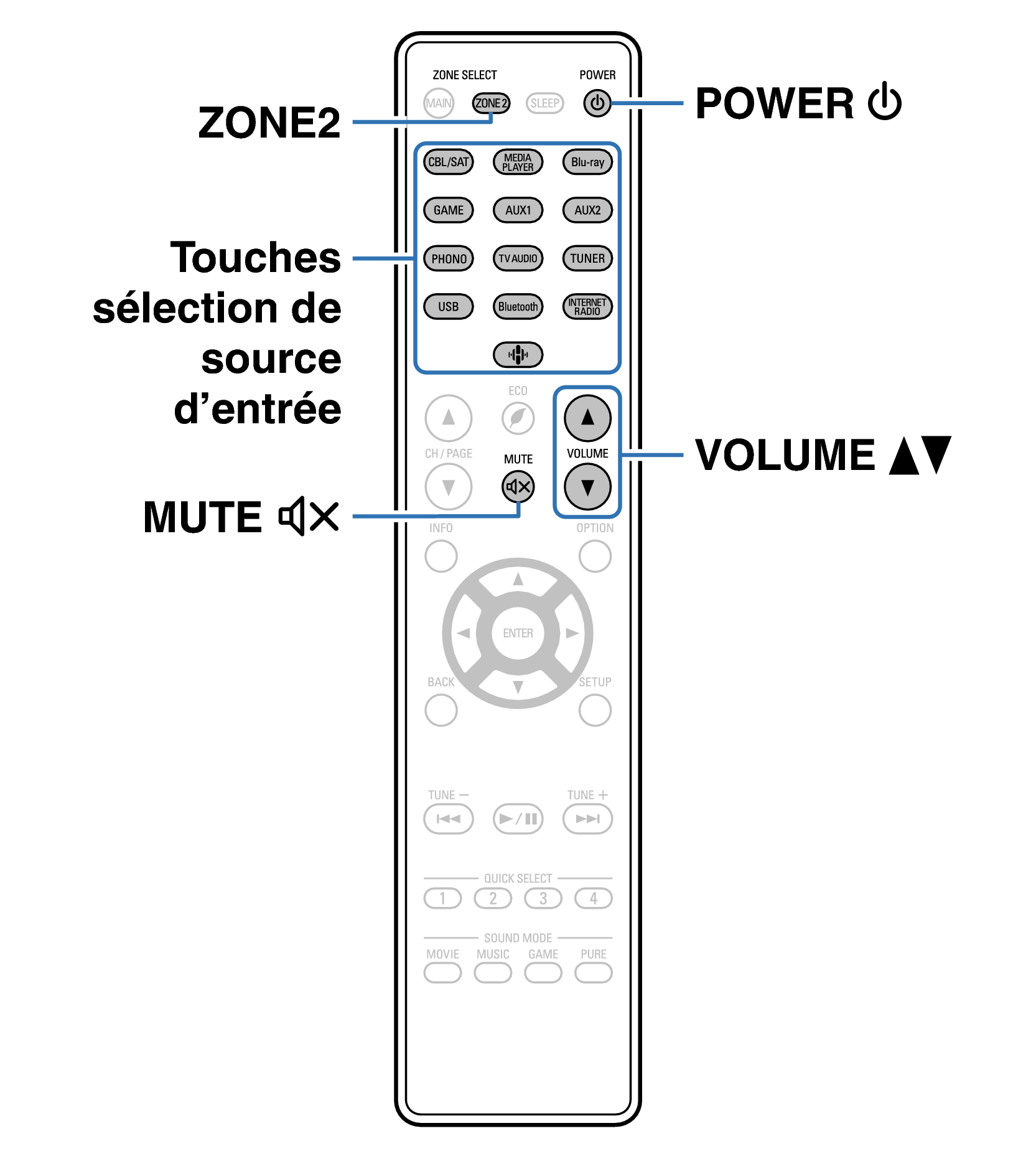 Ope ZONE2 RC1244